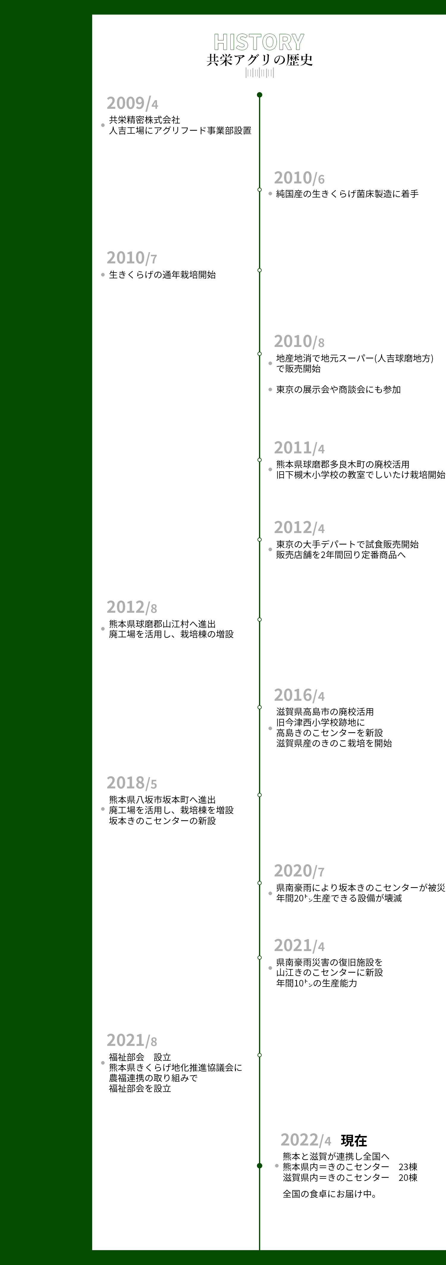 会社情報 | 共栄アグリ